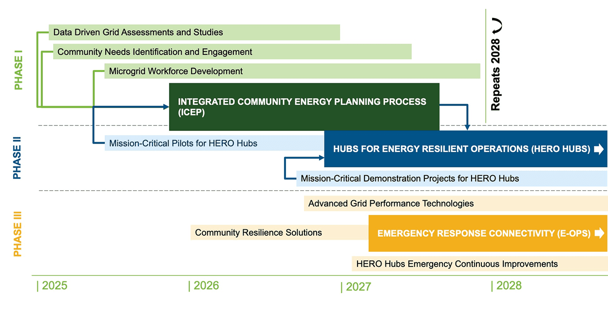 HERO Implementation Timeline Image